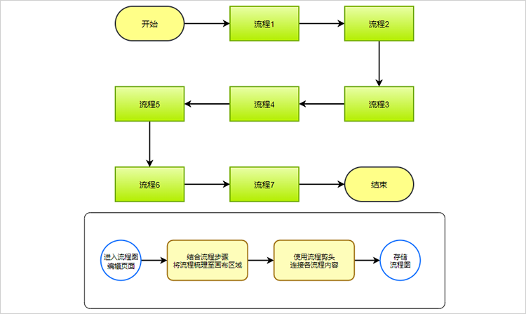 流程图画法