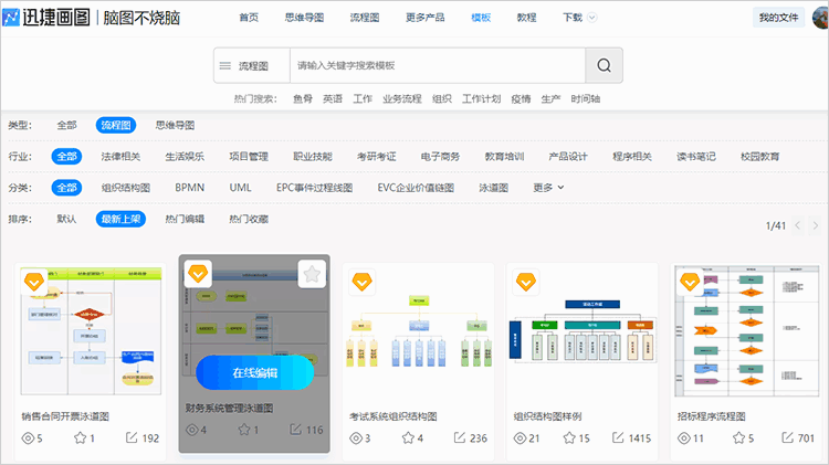 套用流程图模板