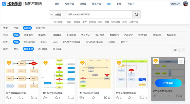 流程图模板库