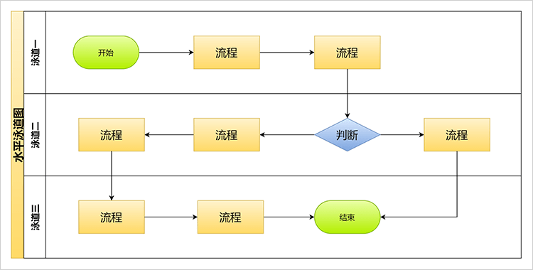 制作流程图的软件