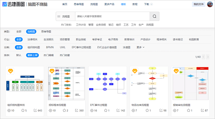 流程图模板库