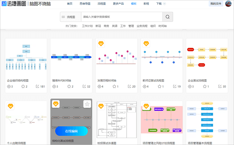 流程图用什么画比较简单 - 迅捷画图