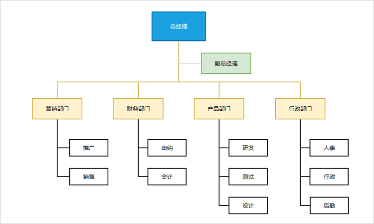 结构图怎么画?图片