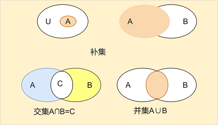 集合论韦恩图