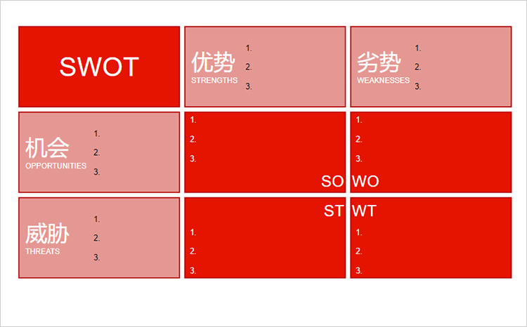 SWOT分析模型图模板二