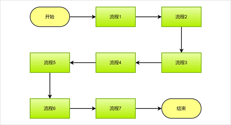 https://www.liuchengtu.com/process