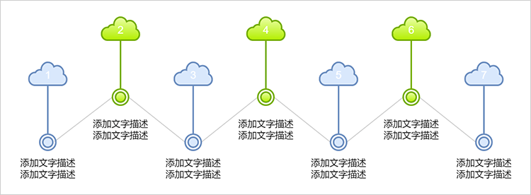 创意云朵流程图