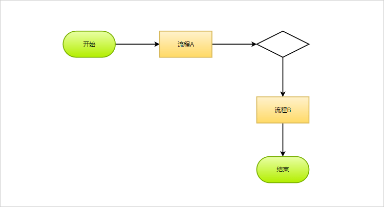 简单流程图例子图片