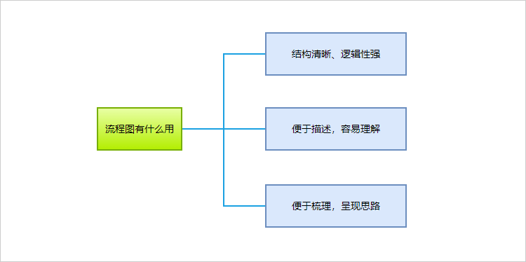 流程图有什么用