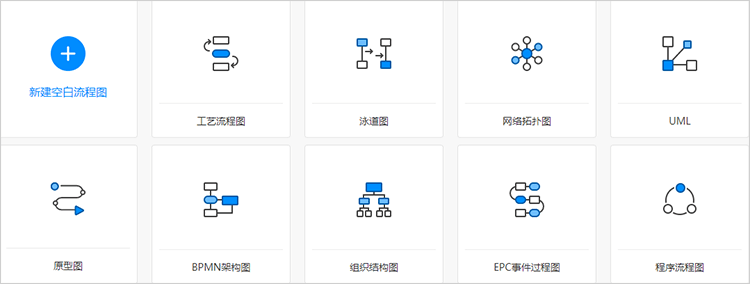 创建空白流程图