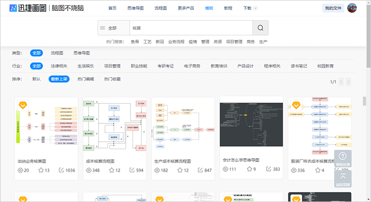 流程图模板库