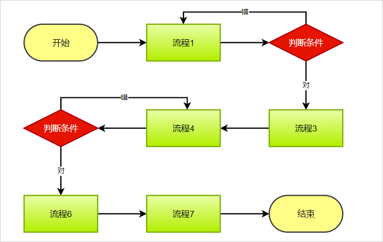 复杂流程图模板图片