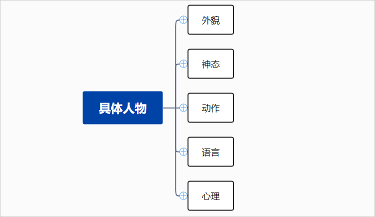 人物特征