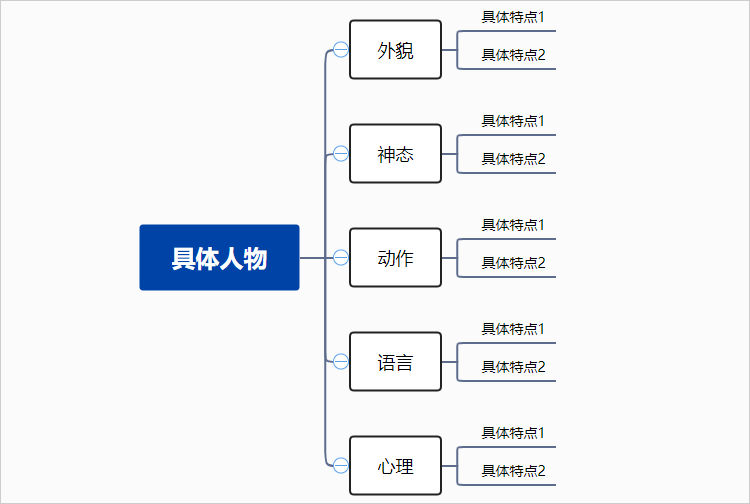 写人物特点的思维导图图片