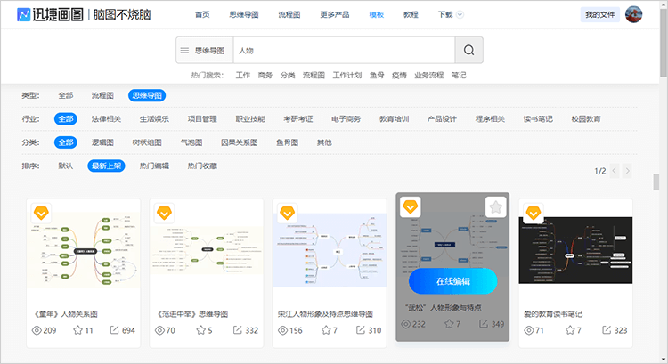 思维导图模板库