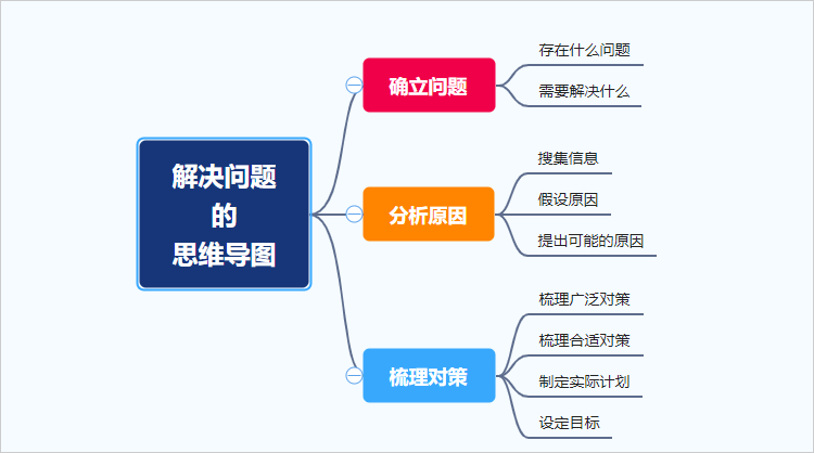 迅捷思维导图要钱吗图片