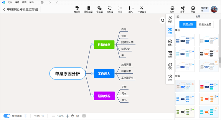 美化思维导图