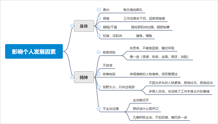 影响个人发展因素思维导图