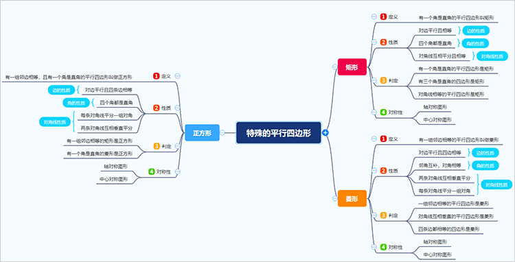 平行四边形的思维导图怎么画 用思维导图梳理知识点 迅捷画图