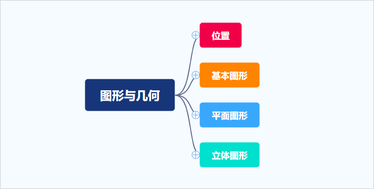 跟随思维导图梳理图形与几何知识点 