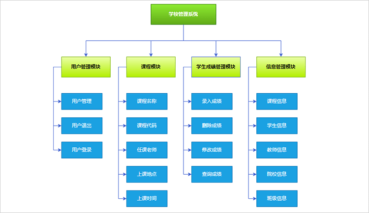 组织结构图