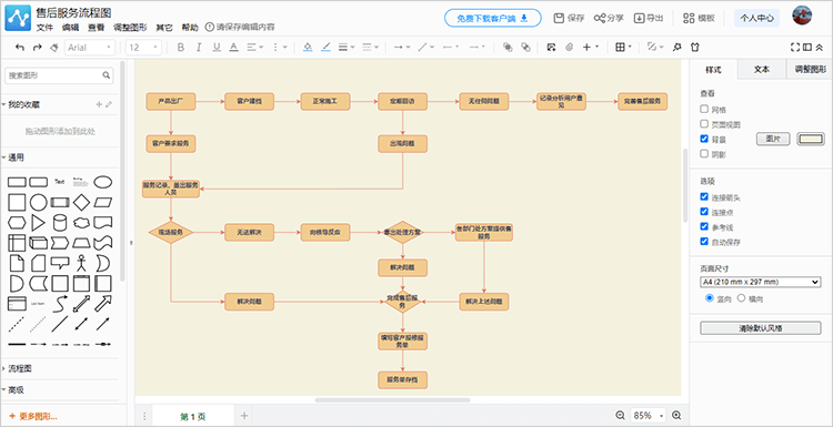 售后服务流程图如何绘制