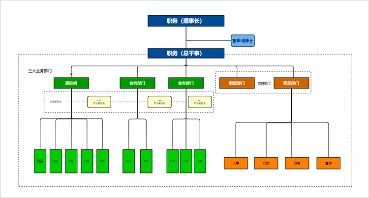 部门组织结构图