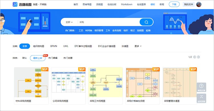 采购流程图模板