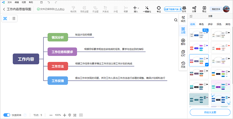 工作内容思维导图怎么画