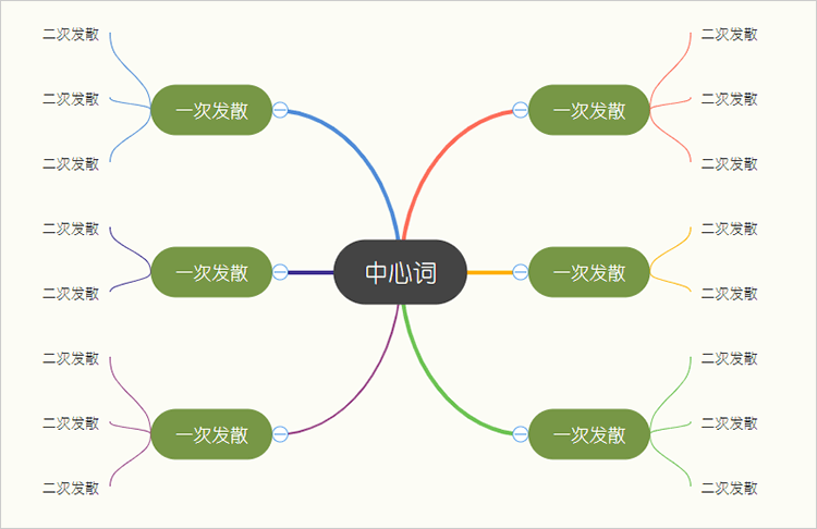 思维导图梳理方法