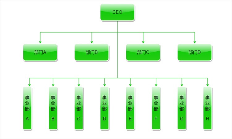 事业部制组织结构图样例