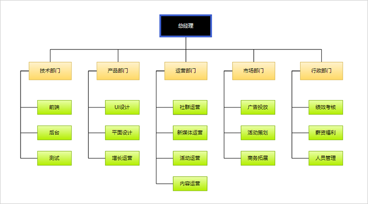 运营框架组织架构图