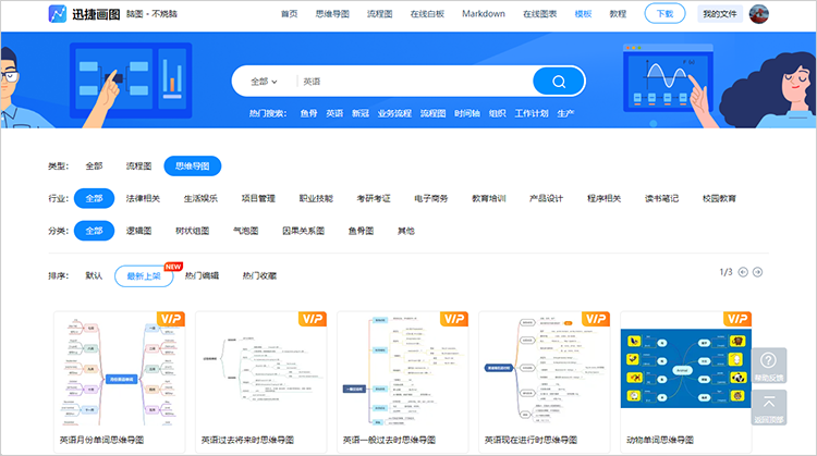 套用英语思维导图模板