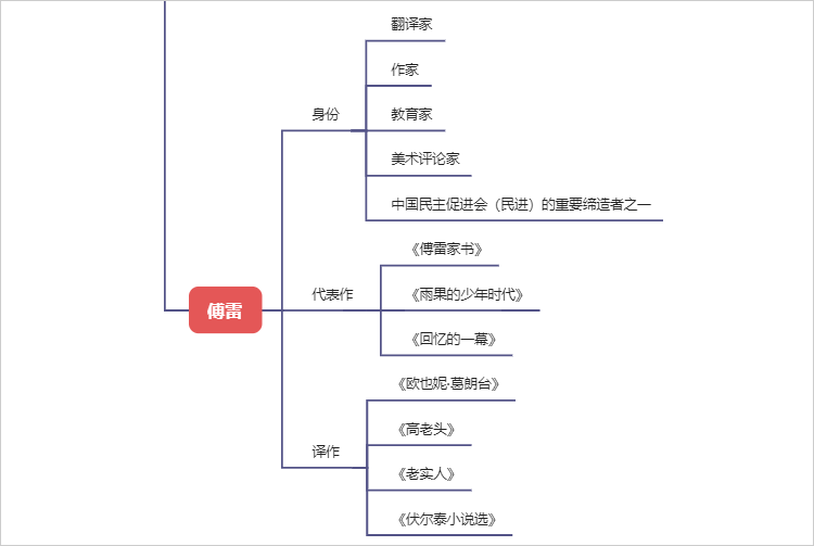 傅雷家书主要内容