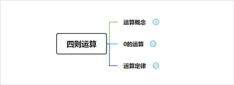 四则运算梳理