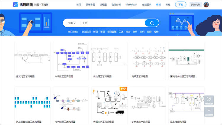 生产工艺流程图模板分享，简单制作工艺流程图 - 迅捷画图