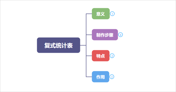 复式统计表内容梳理