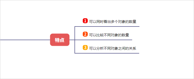 复式统计表的特点