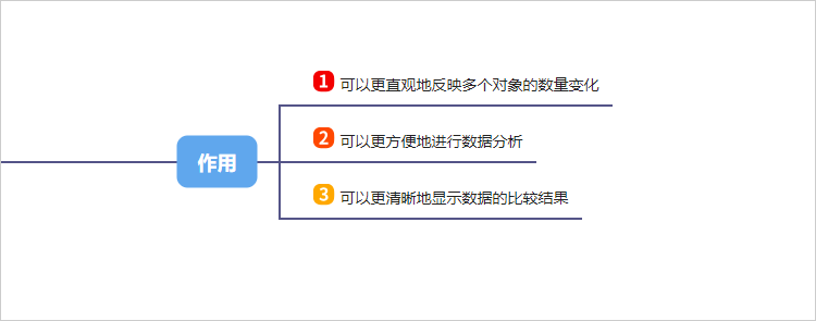 复式统计表的作用