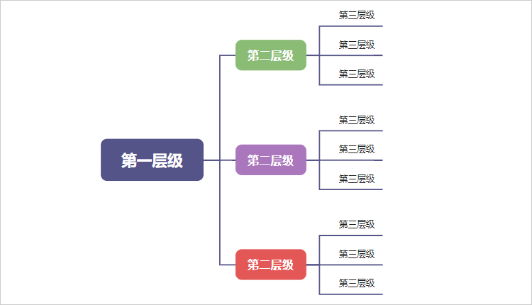 思维导图布局原则