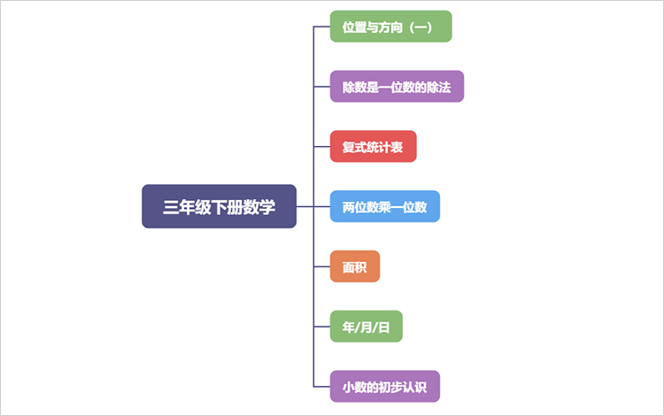 迅捷思维导图要钱吗图片