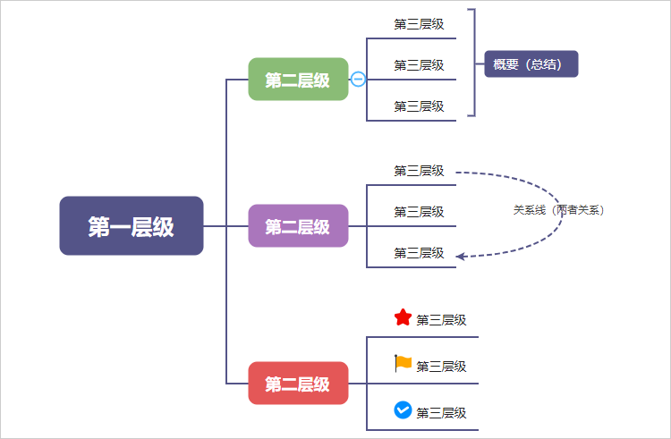 思维导图制作方法