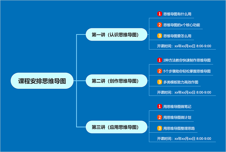 课程安排思维导图