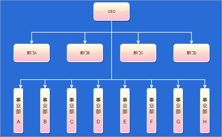 事业部制组织结构图