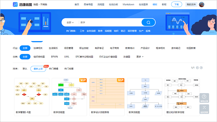 流程图模板库