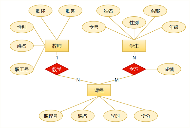 教学管理E-R图