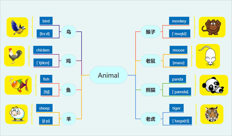 结合单词图形记忆