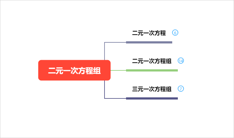 二元一次方程组思维导图