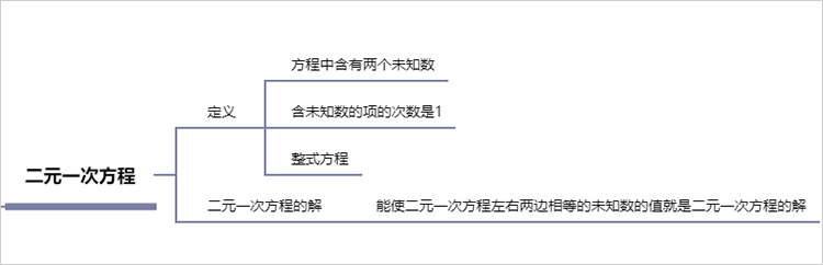 二元一次方程