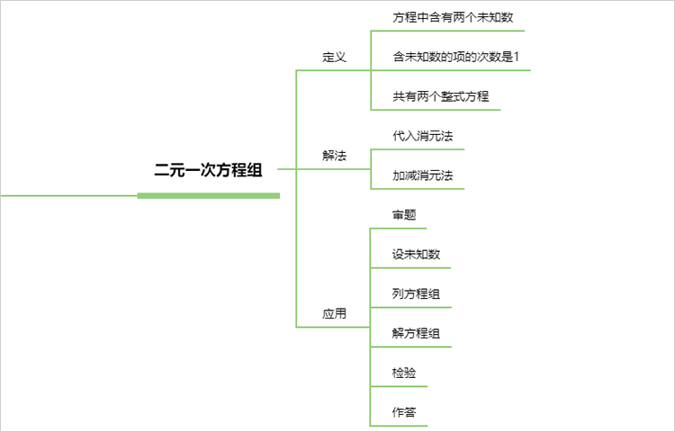 二元一次方程组